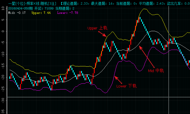 最常用的指标系统说明 最常用的指标系统说明