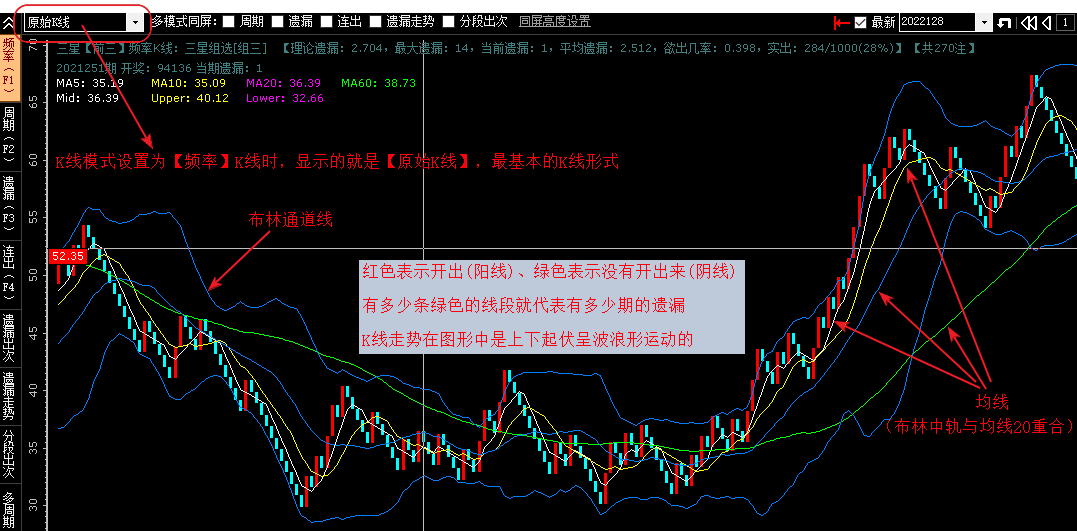 彩票趋势K线分析基础知识 彩票趋势K线分析基础知识